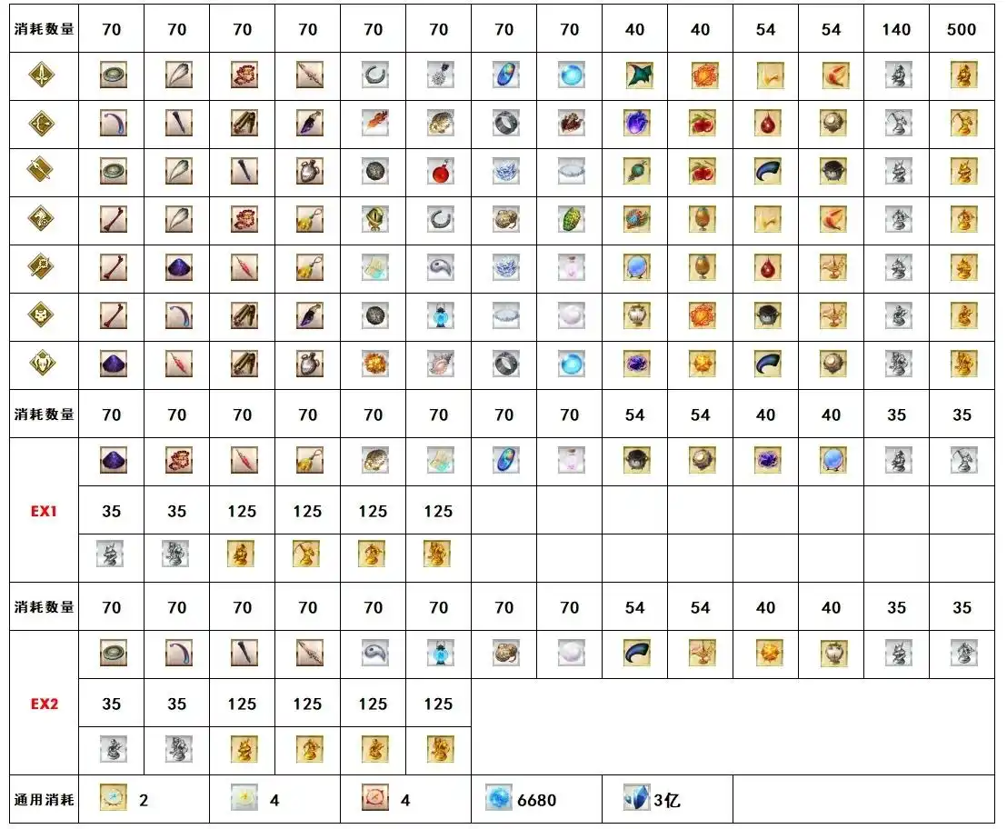 FGO大量QP溢出消耗方式一览-FGO大量QP溢出怎么消耗