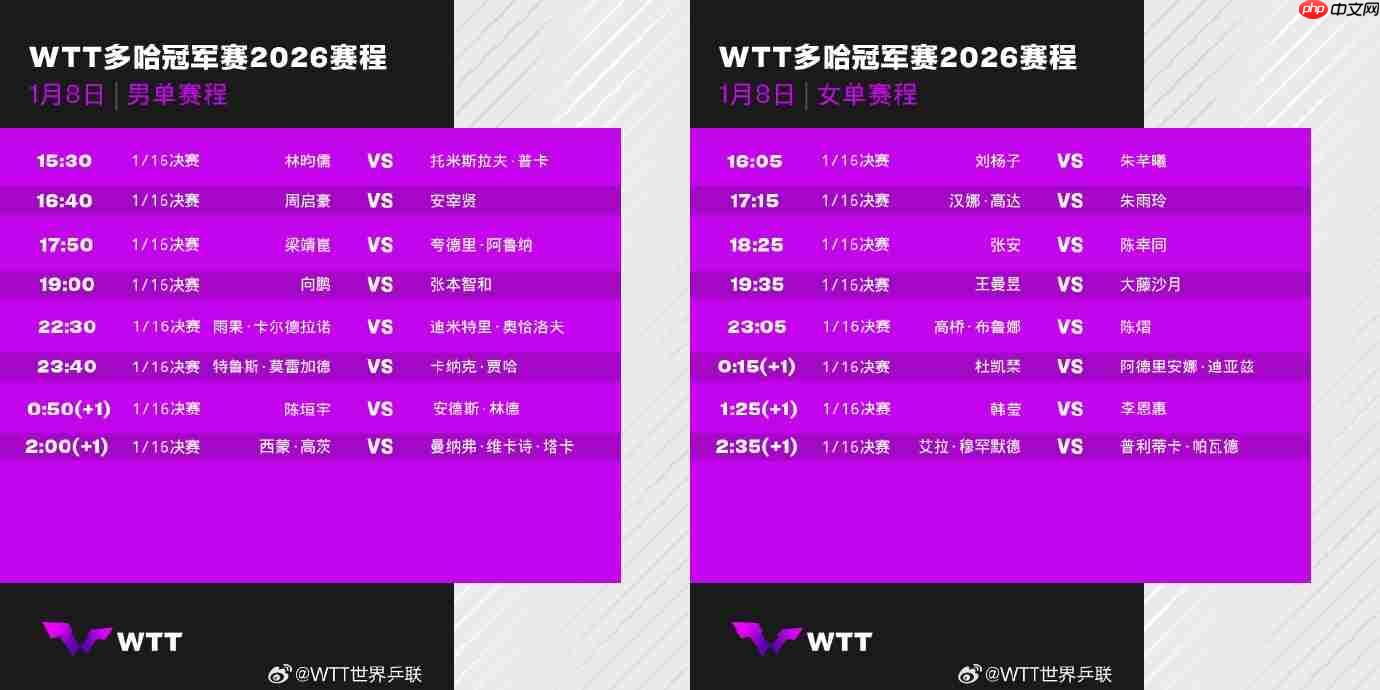 2026乒乓球多哈冠军赛直播在哪看？每日赛程表+男女单打签表+直播观看指南