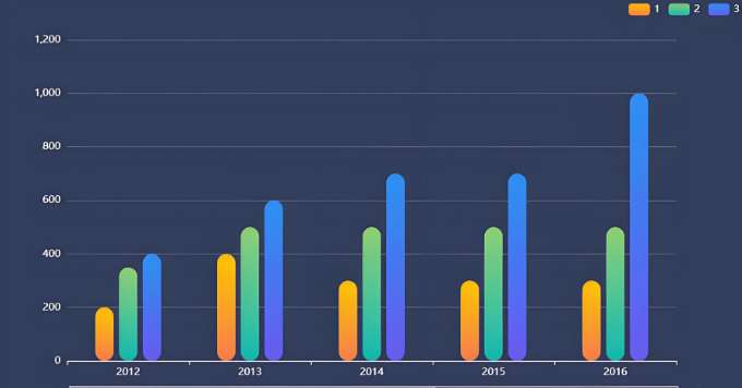 金融数据交互图表如何制作 专业的软件有哪些 - 98游戏