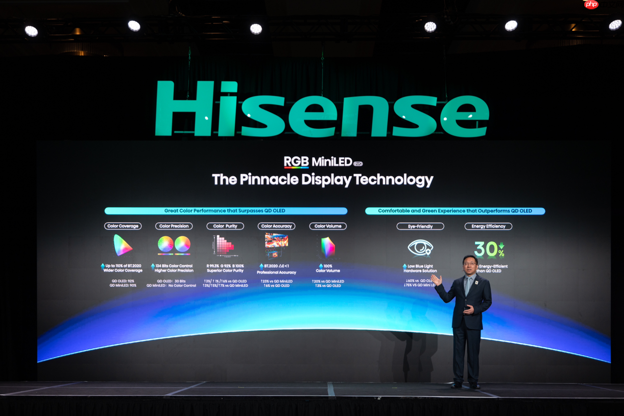 海信CES发布全新一代RGB-Mini LED，全球首创玲珑4芯真彩背光