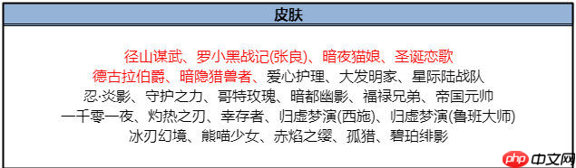 《王者荣耀》十周年最新玩法汇总