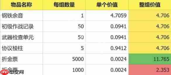 明日方舟终末地临行事项物资怎么选-明日方舟终末地临行事项物资选择推荐