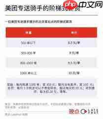 美团外卖骑手一个月收入多少