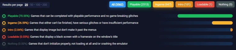 PS3模拟器RPCS3宣布约70%游戏已达“可玩”状态!