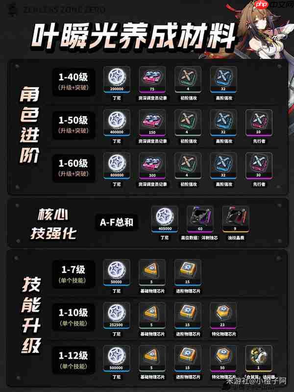 绝区零叶瞬光升级突破材料-绝区零叶瞬光升级突破需要什么材料