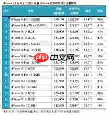 苹果17系列价格是多少