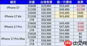 苹果17系列价格是多少