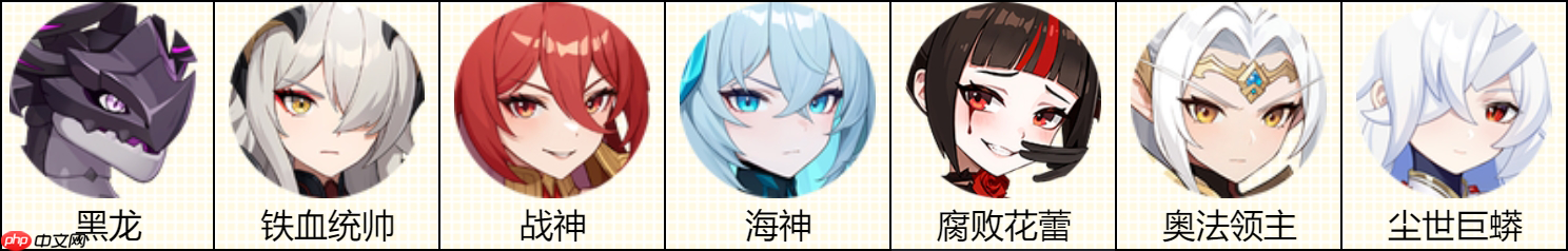 龙魂旅人宁萝丝怎么配队-龙魂旅人宁萝丝最强配队阵容推荐