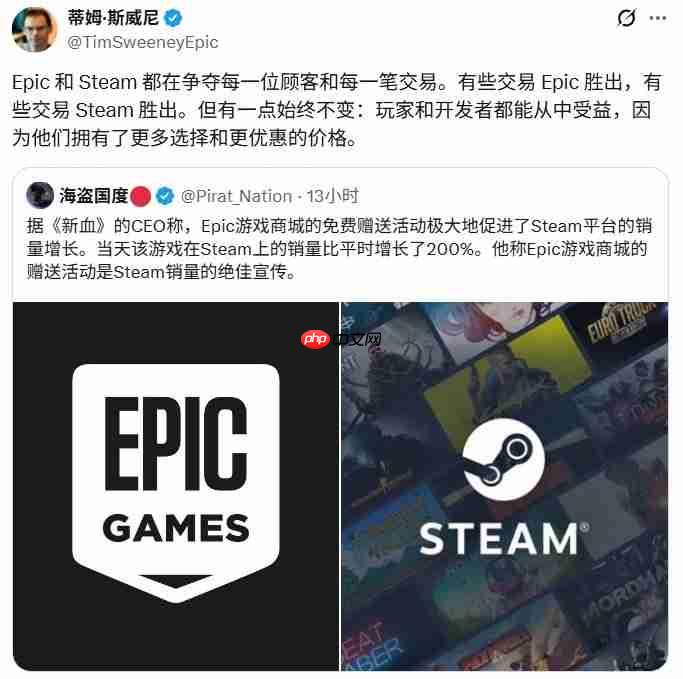 CEO回应Epic喜加一游戏在Steam销量大涨 用户获利便是好！