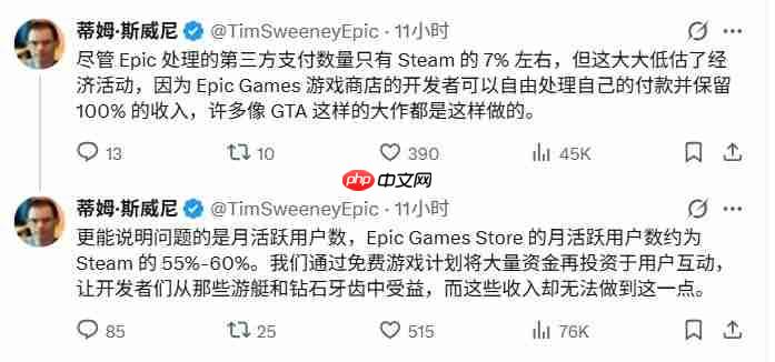 CEO回应Epic喜加一游戏在Steam销量大涨 用户获利便是好！