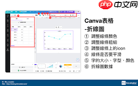 Canva可画如何关闭数据分析