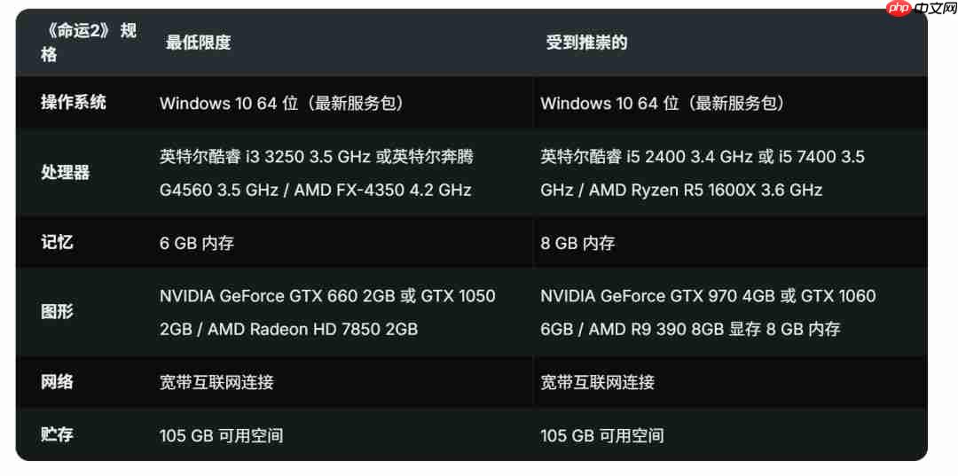 《马拉松》PC配置公开 快十年的GTX 1050Ti也能玩