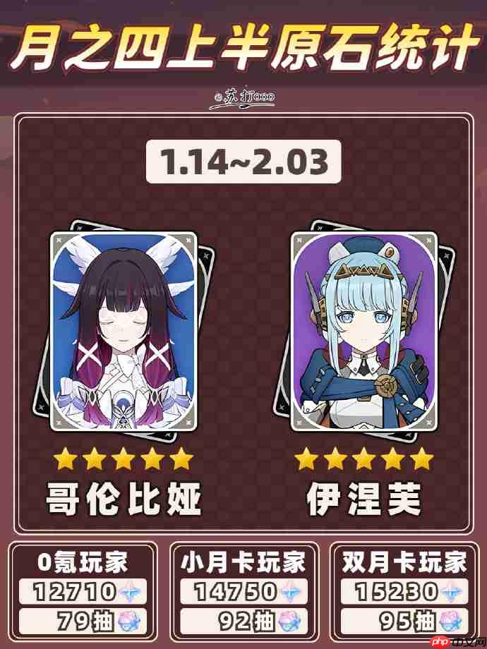 原神月之四版本能获得多少原石-原神月之四版本原石获取攻略