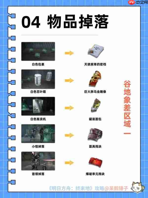 明日方舟终末地蚀像寻遗怎么玩-明日方舟终末地蚀像寻遗物品获取指南