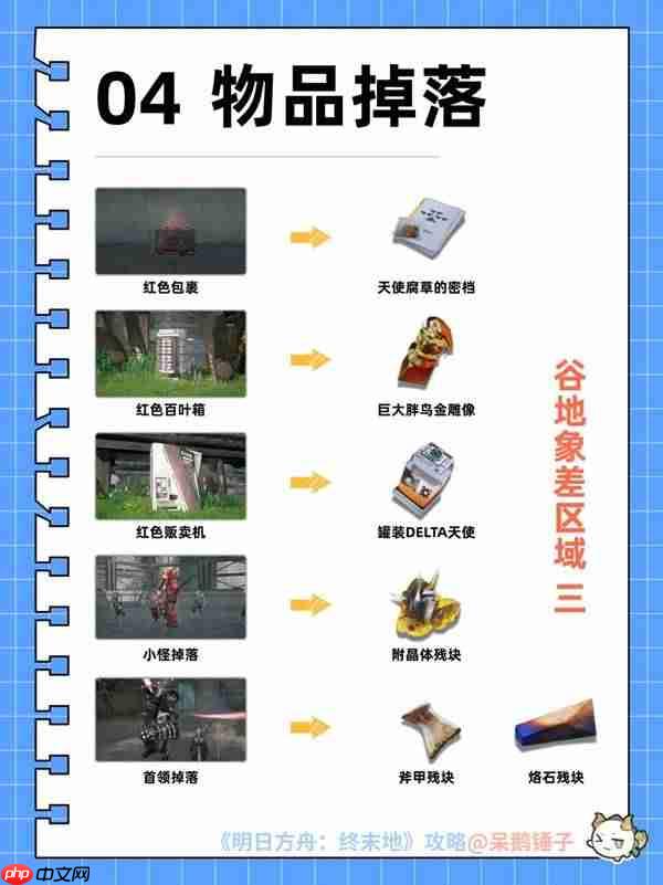 明日方舟终末地蚀像寻遗怎么玩-明日方舟终末地蚀像寻遗物品获取指南