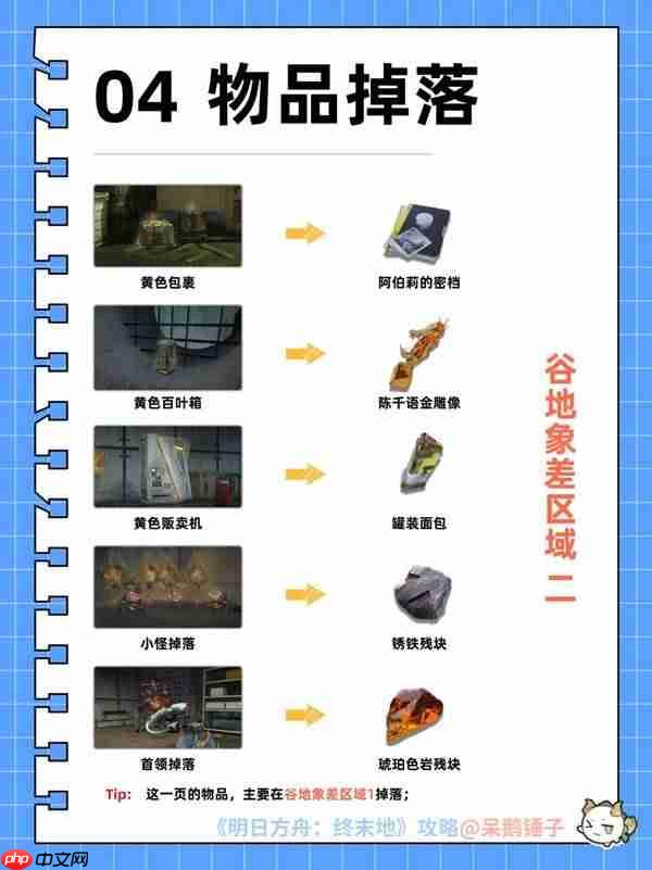 明日方舟终末地蚀像寻遗怎么玩-明日方舟终末地蚀像寻遗物品获取指南