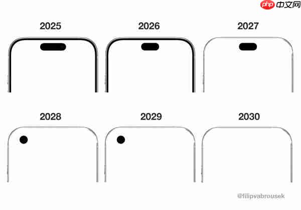 20周年iPhone不是真全面屏：灵动岛还在