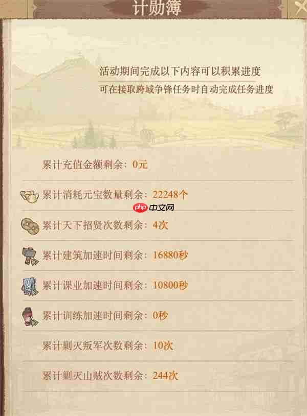 这城有良田跨域新功能计勋簿介绍