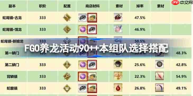 FGO养龙活动90++本怎么搭配-FGO养龙活动90++本组队选择搭配