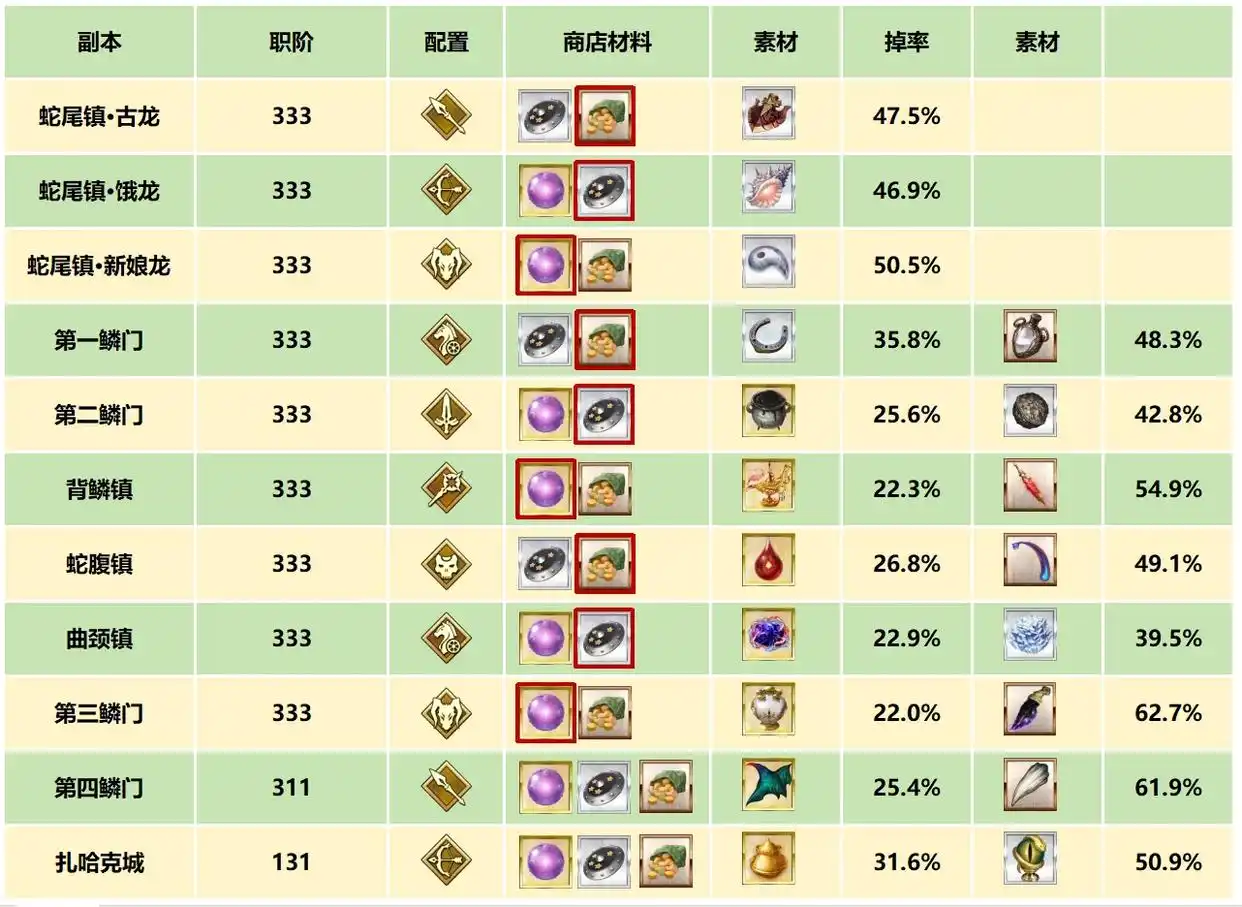 FGO养龙活动90++本怎么搭配-FGO养龙活动90++本组队选择搭配