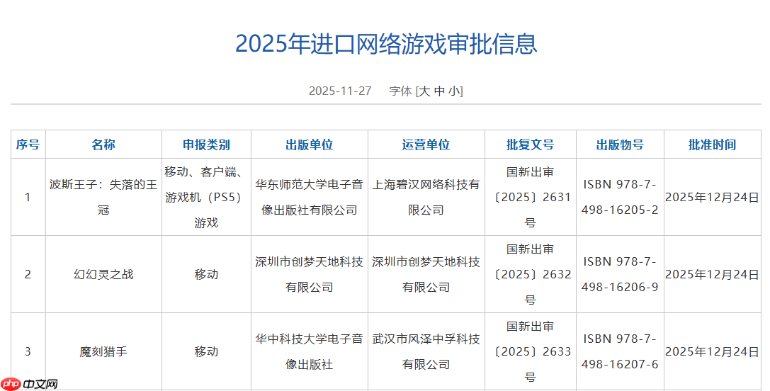 2025年12月进口游戏版号-2025年12月进口游戏过审版号一览