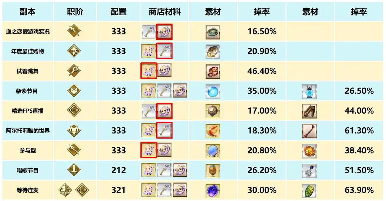 FGO国服幻月圣诞90++本配置怎么搭配-FGO国服幻月圣诞90++本配置选择推荐