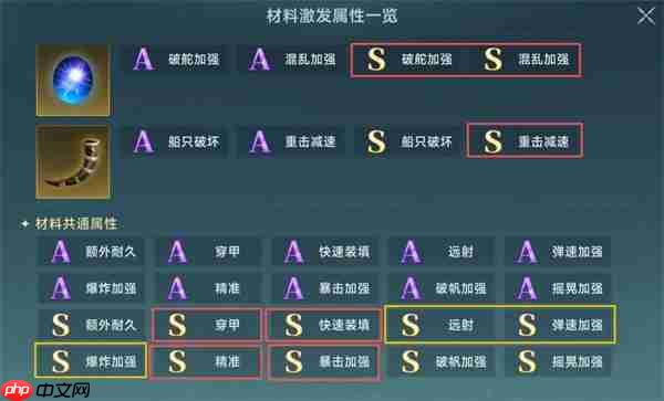 大航海时代传说炮装炼金洗练词缀推荐