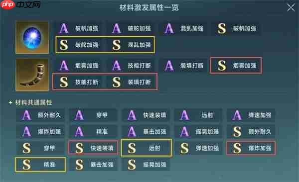 大航海时代传说炮装炼金洗练词缀推荐