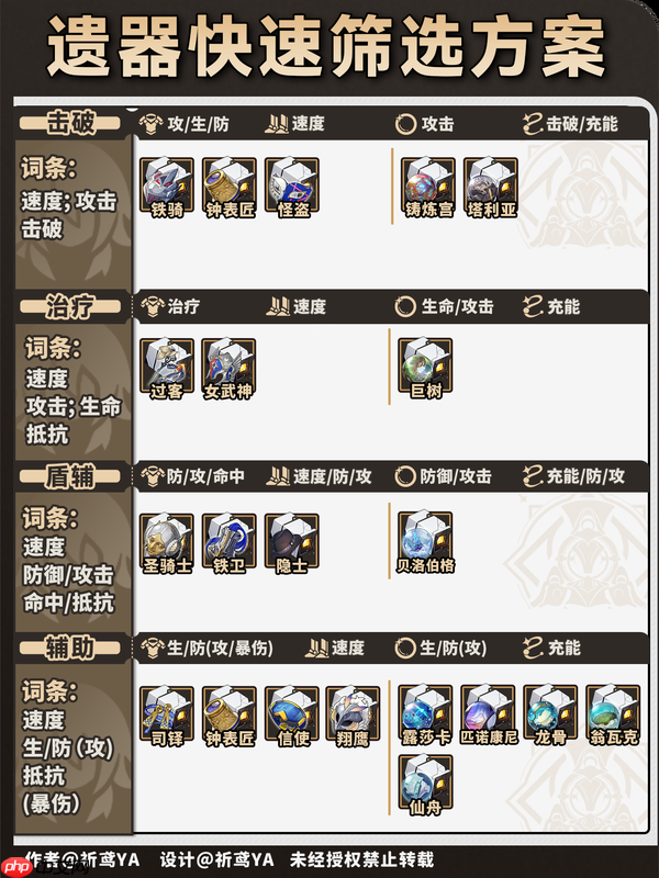 崩坏星穹铁道双倍饰品刷取推荐-星穹铁道双倍饰品刷什么好