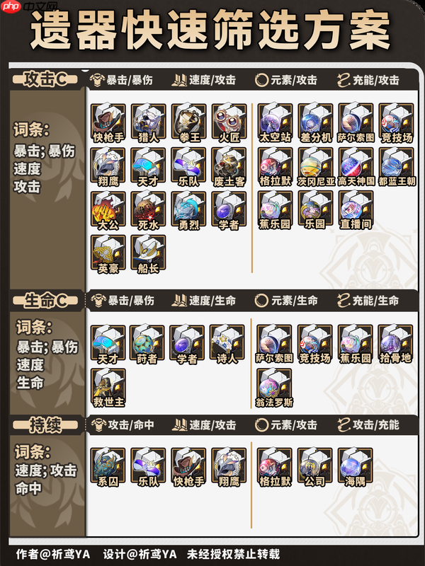 崩坏星穹铁道双倍饰品刷取推荐-星穹铁道双倍饰品刷什么好