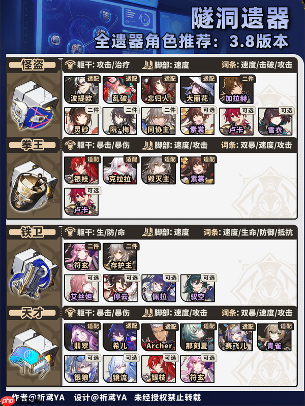 崩坏星穹铁道双倍饰品刷取推荐-星穹铁道双倍饰品刷什么好