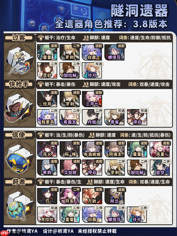 崩坏星穹铁道双倍饰品刷取推荐-星穹铁道双倍饰品刷什么好