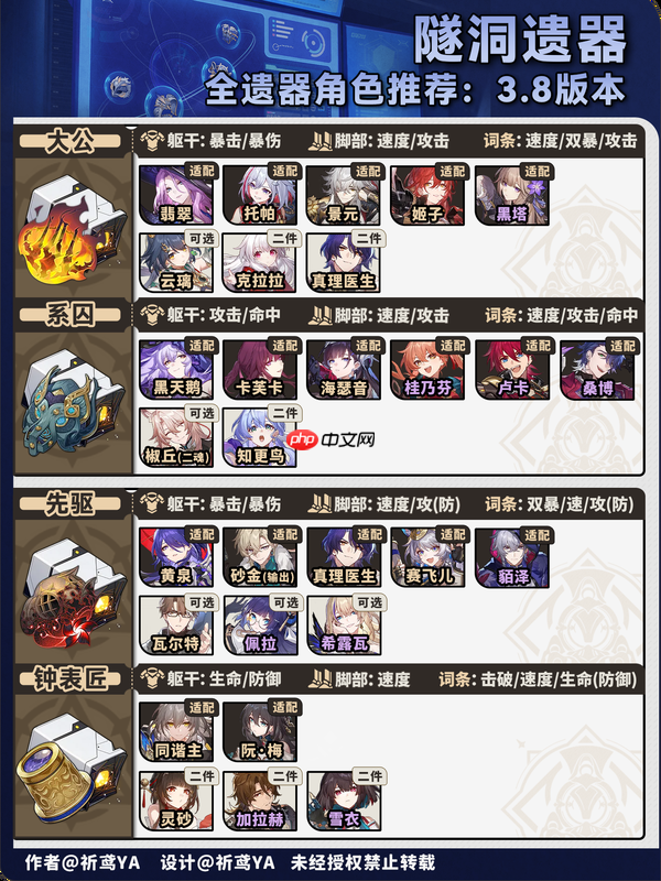 崩坏星穹铁道双倍饰品刷取推荐-星穹铁道双倍饰品刷什么好