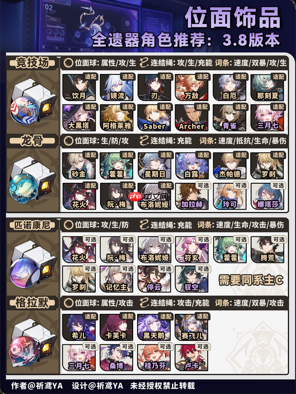 崩坏星穹铁道双倍饰品刷取推荐-星穹铁道双倍饰品刷什么好