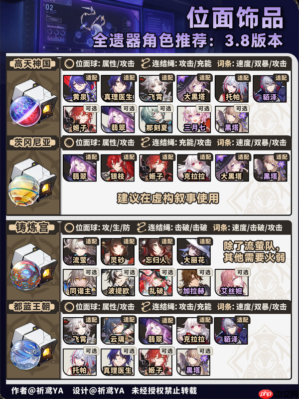 崩坏星穹铁道双倍饰品刷取推荐-星穹铁道双倍饰品刷什么好