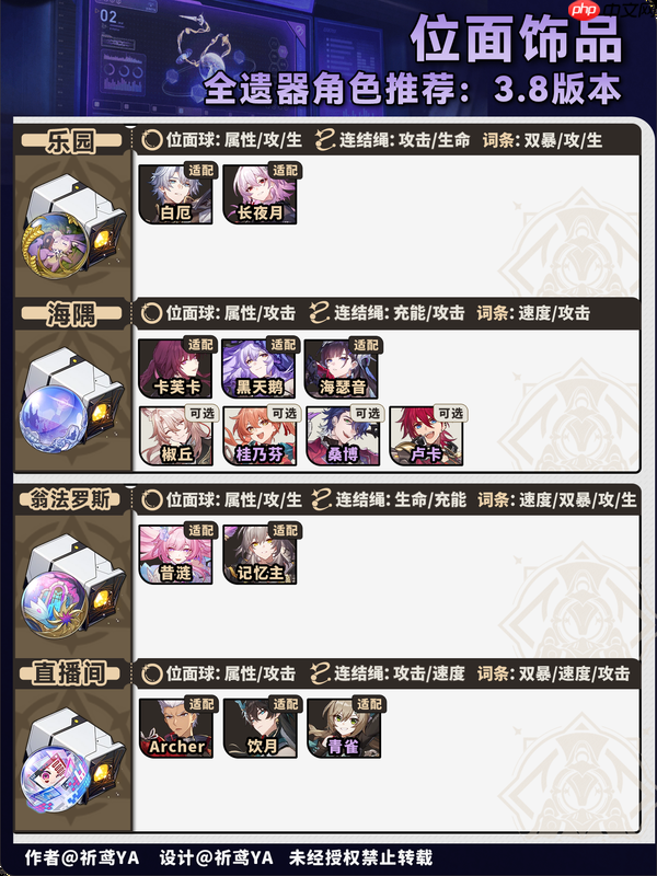 崩坏星穹铁道双倍饰品刷取推荐-星穹铁道双倍饰品刷什么好