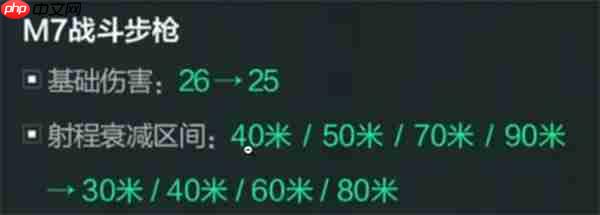 三角洲行动全面战场M7战斗步枪怎么改枪-三角洲行动全面战场M7战斗步枪改枪方案