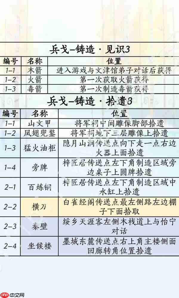 燕云十六声滹沱版本兵戈怎么获取-燕云十六声滹沱版本兵戈获取方式一览