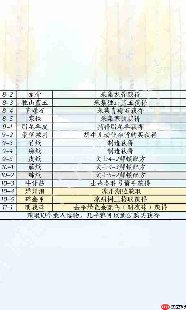 燕云十六声滹沱版本兵戈怎么获取-燕云十六声滹沱版本兵戈获取方式一览