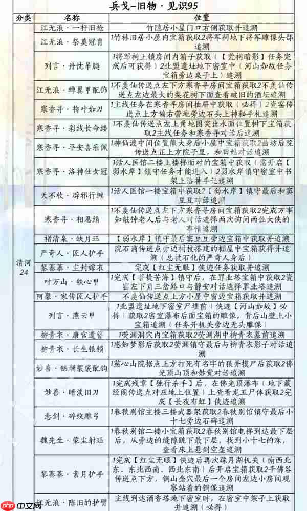 燕云十六声滹沱版本兵戈怎么获取-燕云十六声滹沱版本兵戈获取方式一览