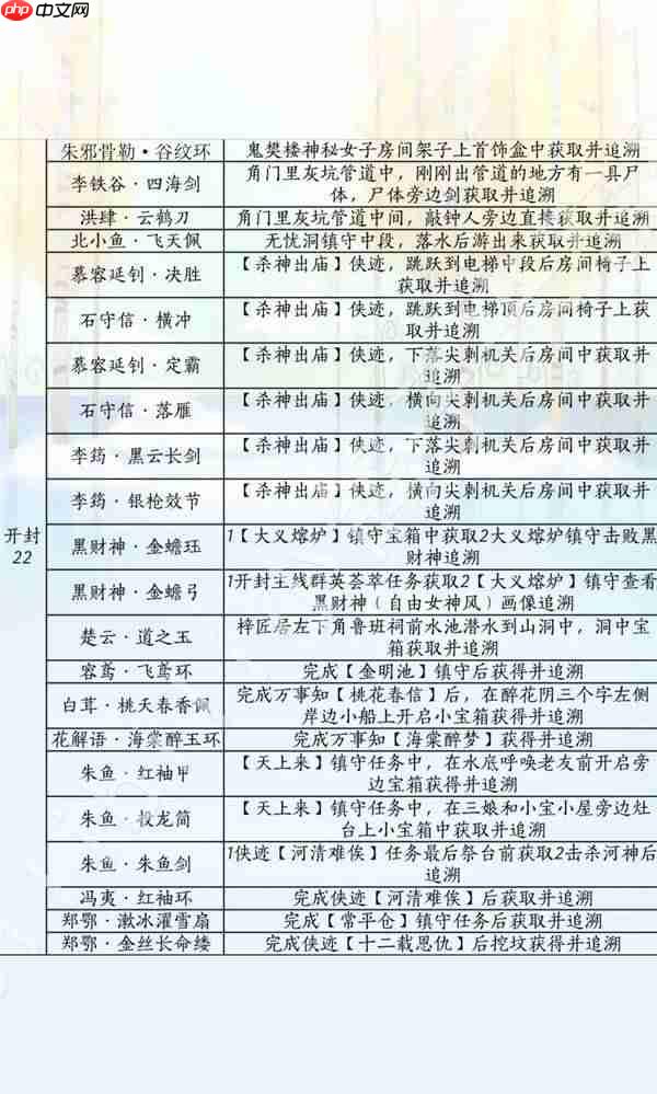 燕云十六声滹沱版本兵戈怎么获取-燕云十六声滹沱版本兵戈获取方式一览