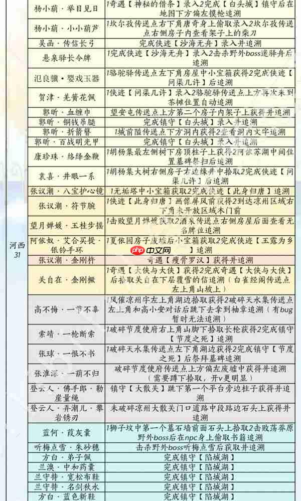 燕云十六声滹沱版本兵戈怎么获取-燕云十六声滹沱版本兵戈获取方式一览