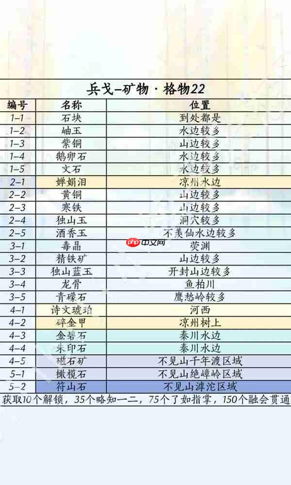 燕云十六声滹沱版本兵戈怎么获取-燕云十六声滹沱版本兵戈获取方式一览