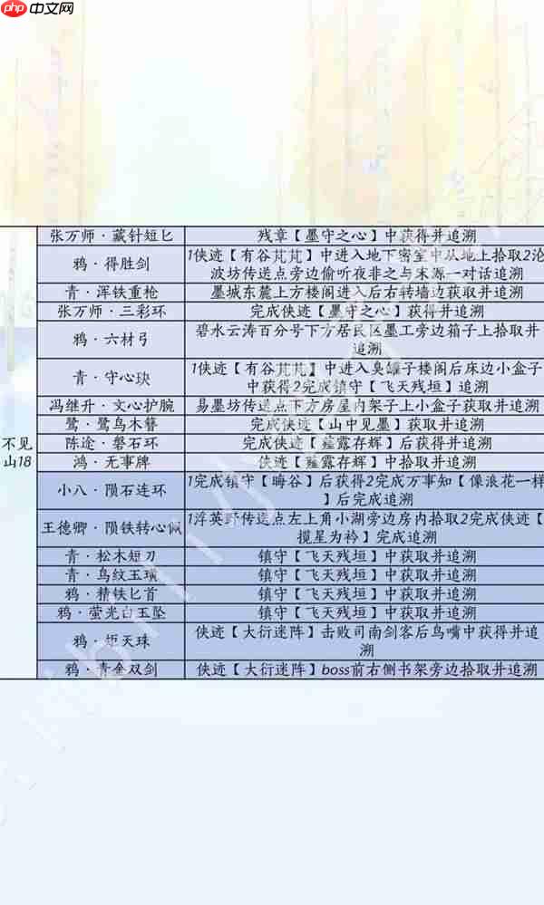 燕云十六声滹沱版本兵戈怎么获取-燕云十六声滹沱版本兵戈获取方式一览