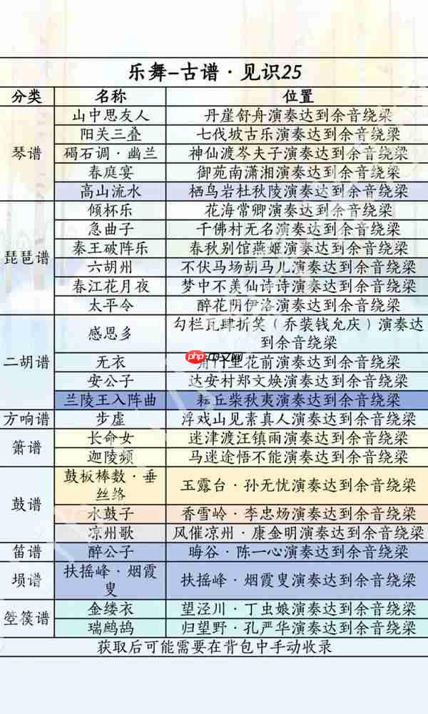 燕云十六声乐舞收集品在哪里-燕云十六声滹沱版本乐舞获取方式一览