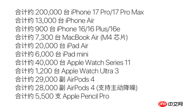 上市3个月后价格大跳水！iPhone Air暴跌2000元：5499元今晚开抢 限量1.3万台