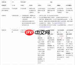 抖音公司企业号如何选择行业类目