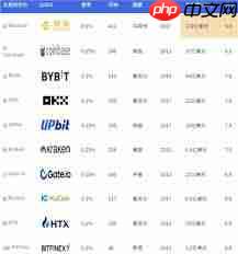 合约交易所排行榜前十有哪些