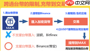 合约交易所排行榜前十有哪些