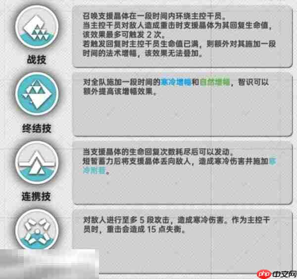 明日方舟终末地赛希怎么培养 赛希培养攻略大全